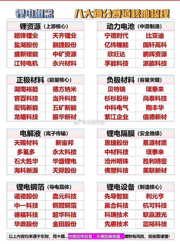 锂电概念八大核心赛道全拆解！从上游锂矿到下游设备，一文看懂产业链龙头布局上游锂资