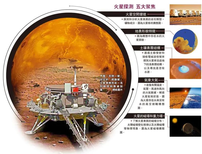 中国天问3号火星采样，挖一勺就走，足足领先美国4年！