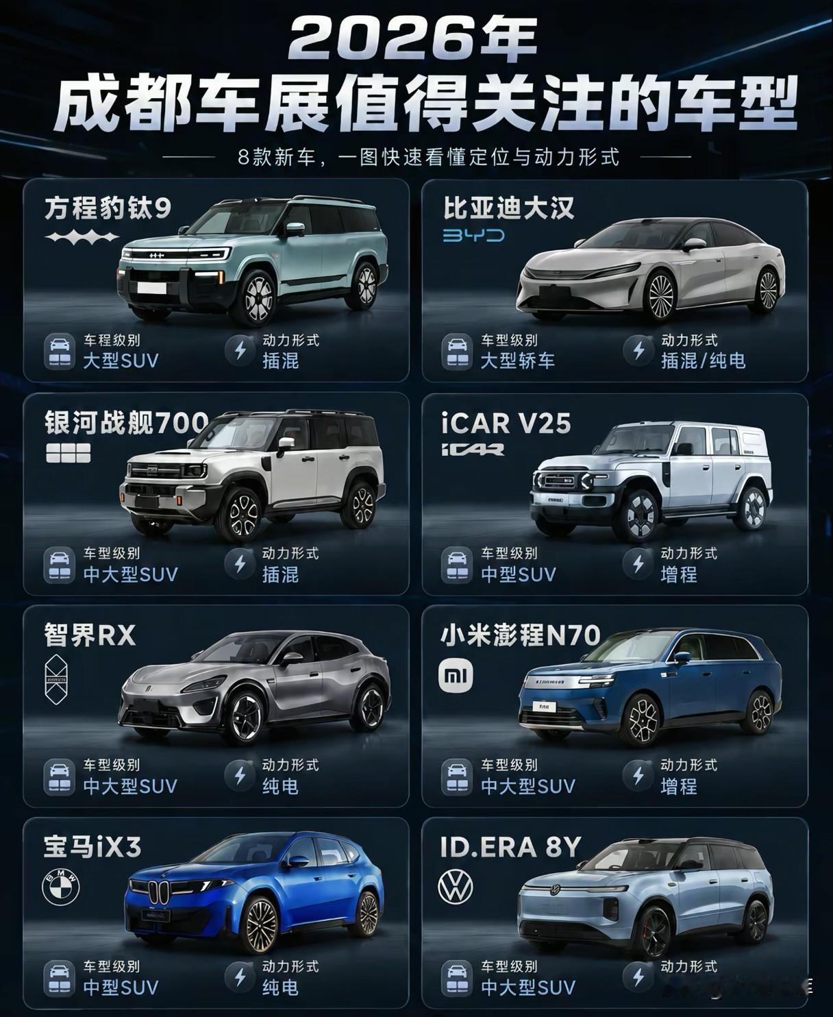 硬派阵营有方程豹钛9、银河战舰700、iCARV25，插混、增程多种动力，方盒