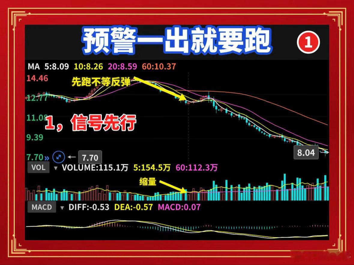 行情再好，卖出预警一出就要跑一、预警信号，比涨跌更早告诉你很多散户亏钱，不是买错