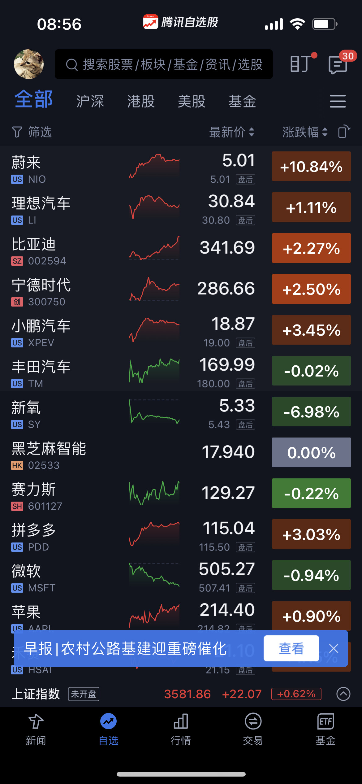 来子重振雄风啊，离盈亏点越来越近了[doge]​​​