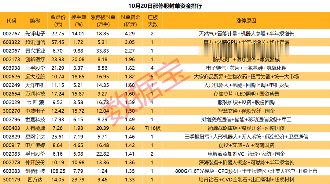 揭秘涨停 | 煤炭板块掀起涨停潮