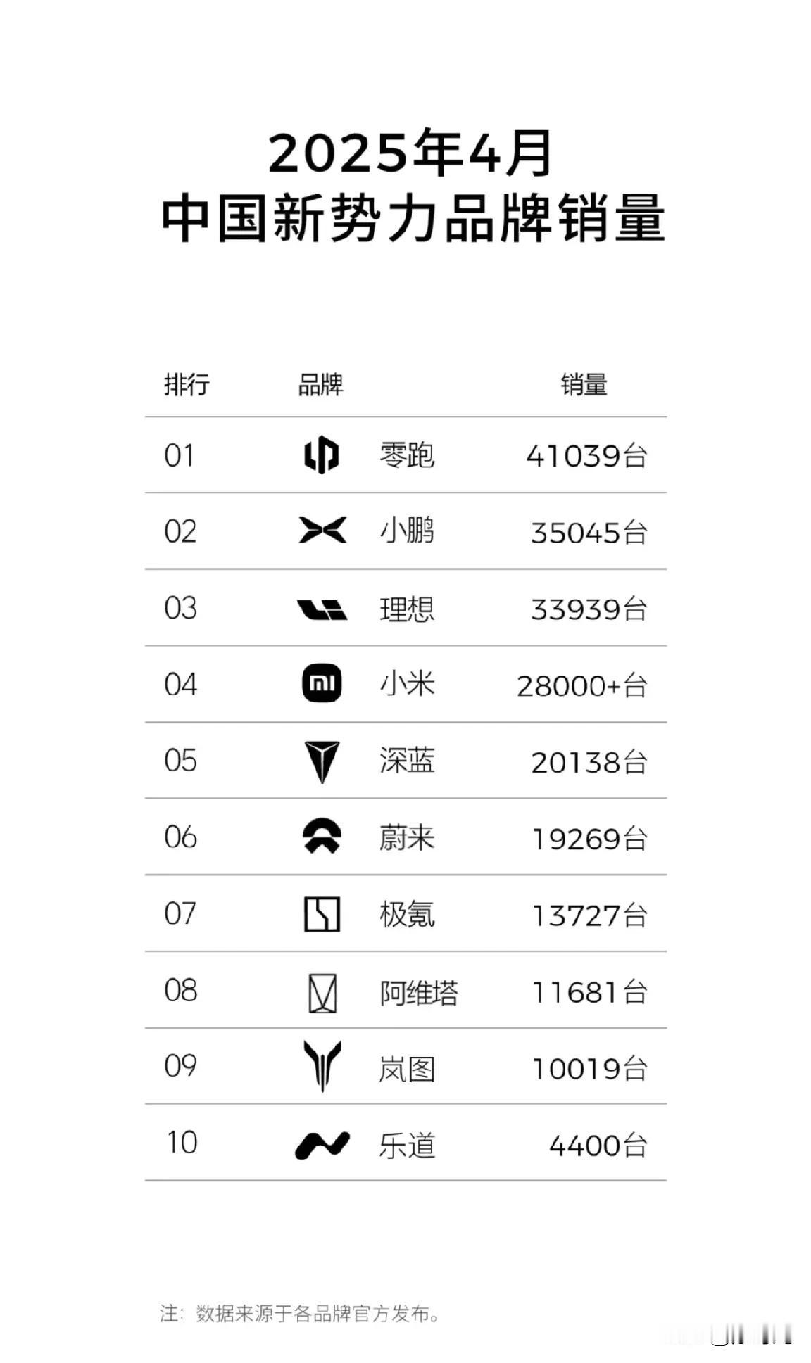 蔚来销量大增！注意6-10。往往没想到，此举竟然如此美妙！你怎么看新能源汽车换
