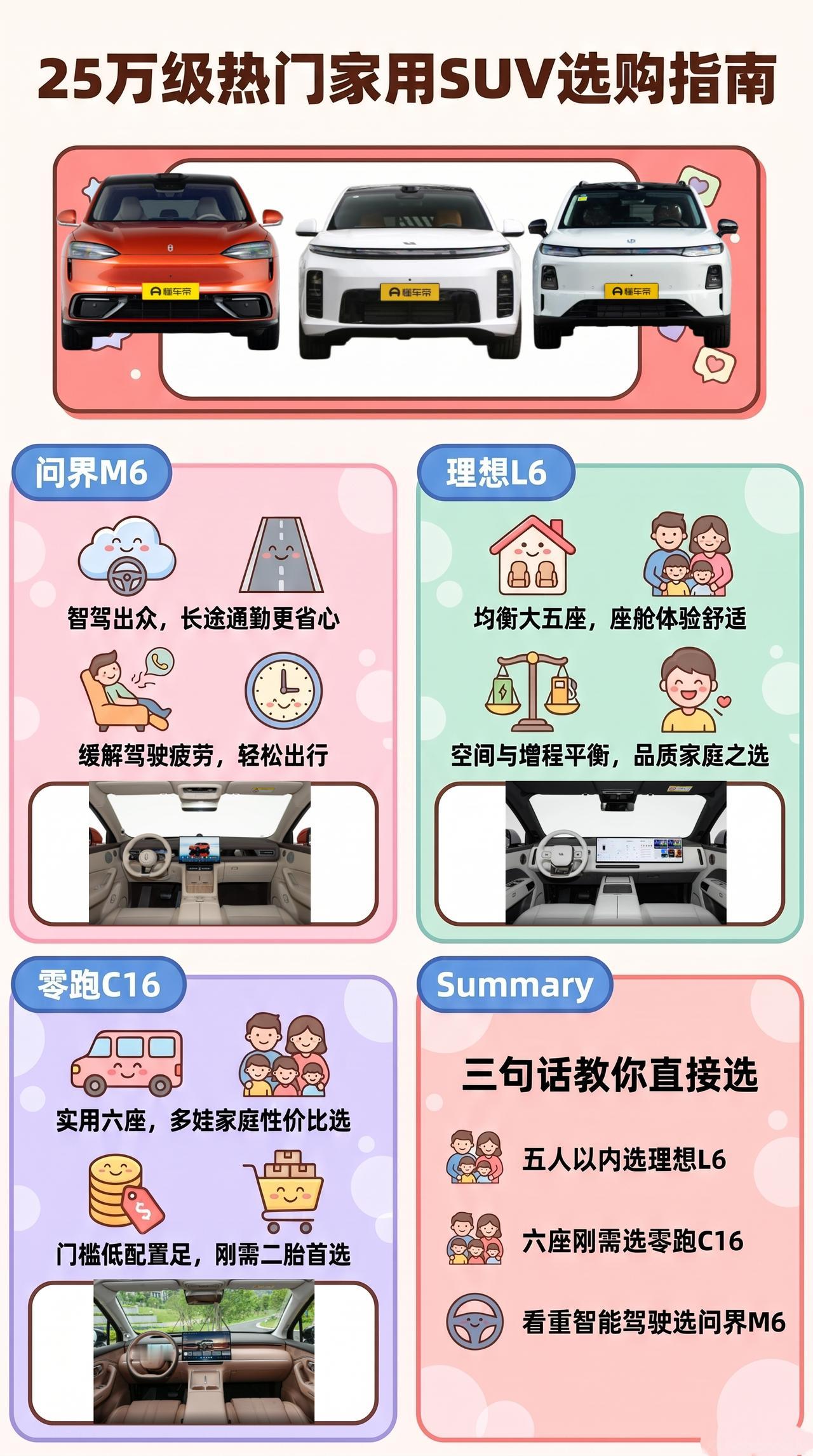 预算25万：问界M6、新款理想L6、零跑C16怎么选？奶爸选车容易犯的错，就是