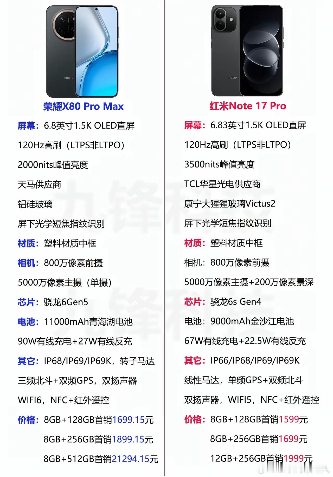 价位差不多的荣耀X80ProMax和红米Note17Pro，单看参数和售价