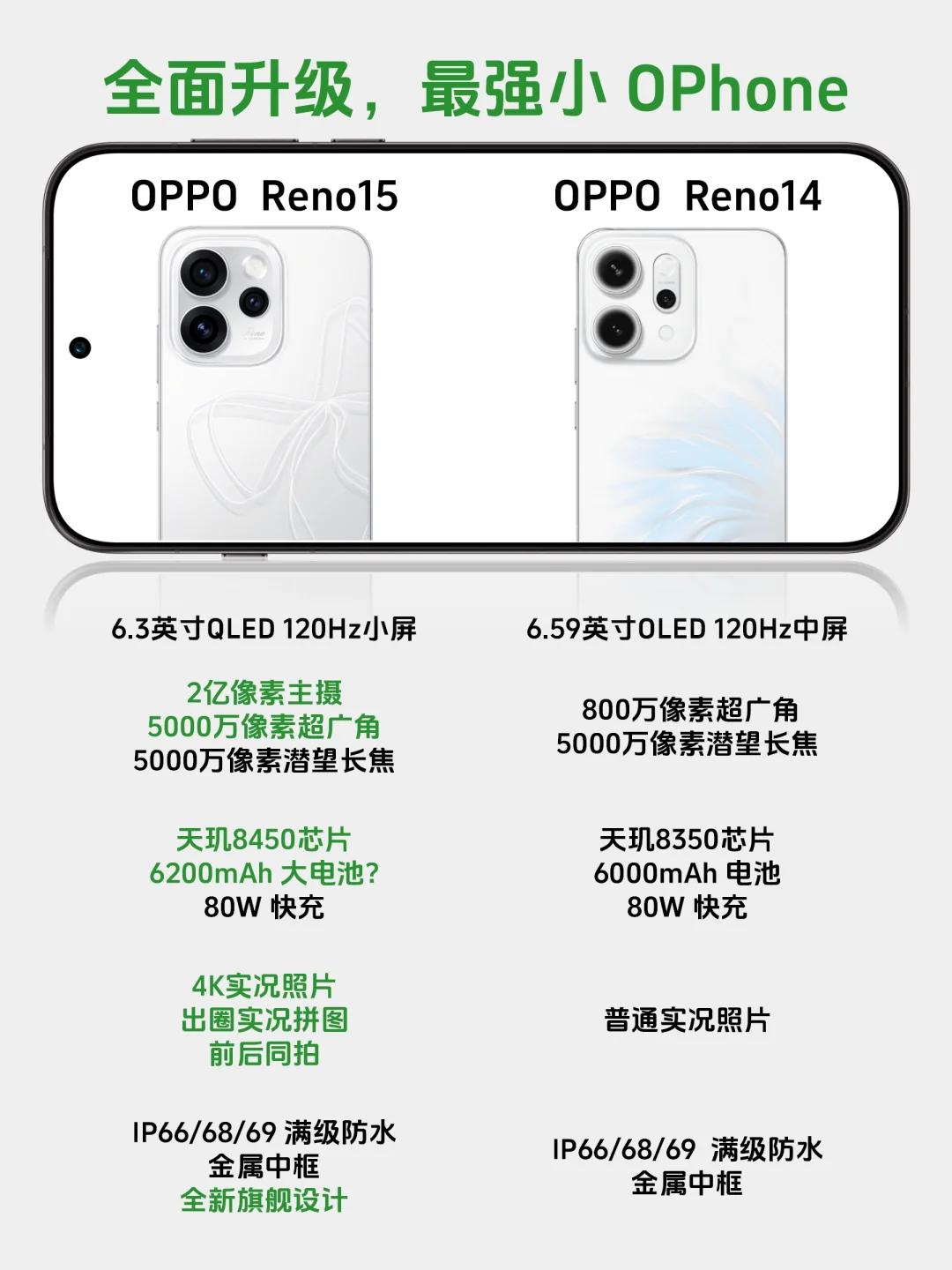 Reno15升级这么大？