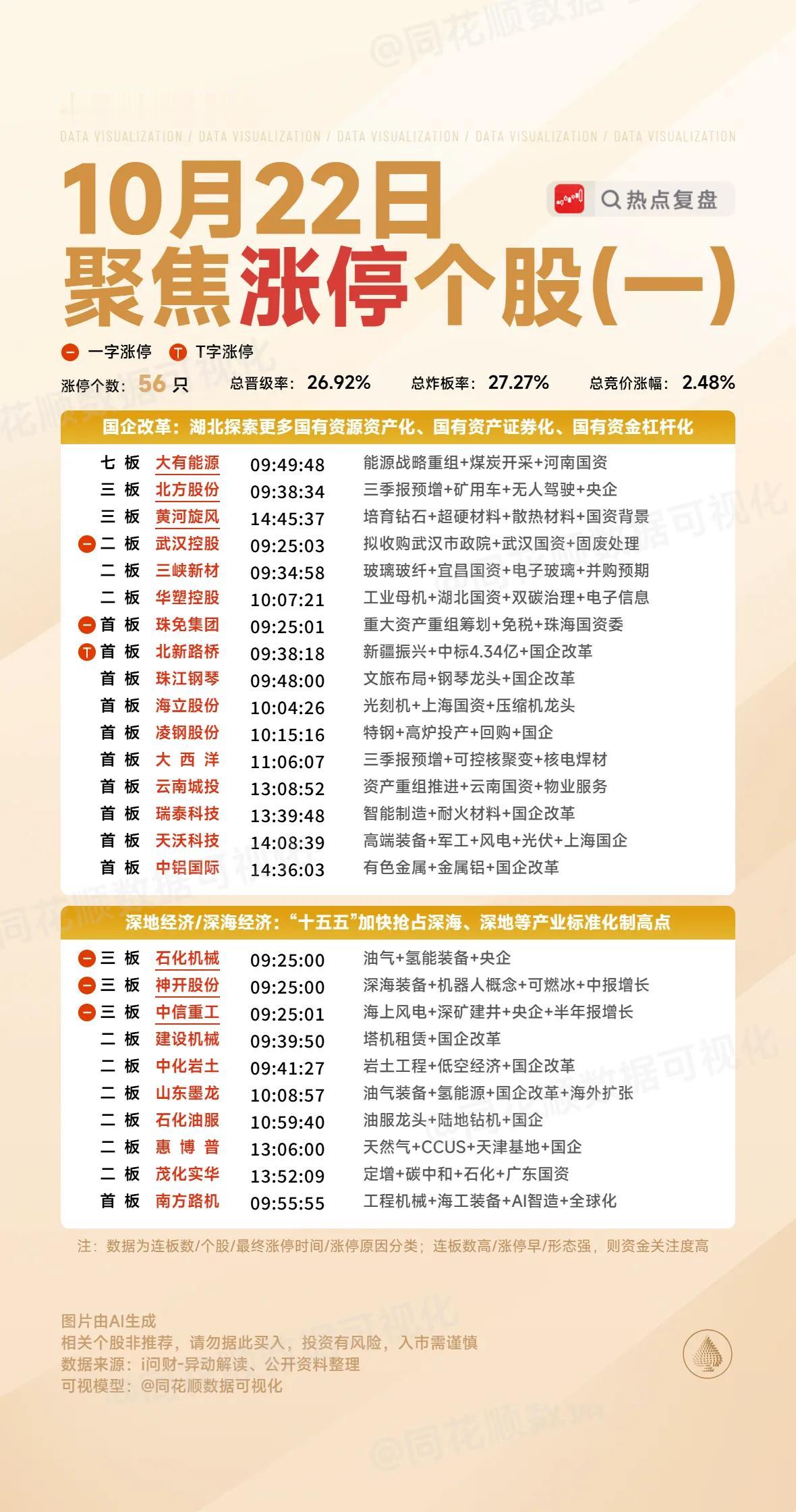 10月22日复盘：黄河旋风、大有能源、中化岩土、山东墨龙、石化油服隔日走势的一些