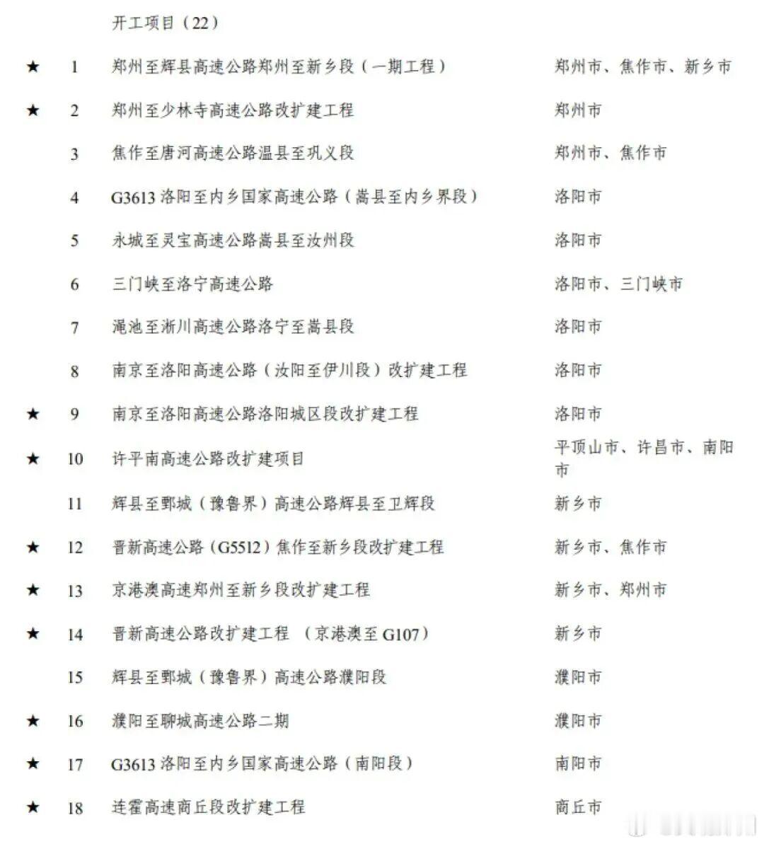 【出行将迎大变化！河南9条高速计划改扩建】近日，河南省发展和改革委员会印发了20