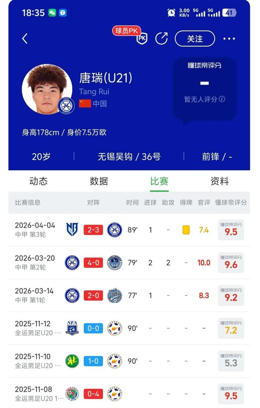 泰山队再出小妖，三场4球2助攻，领跑中甲射手榜。下赛季还是离开泰山吧！租借到无