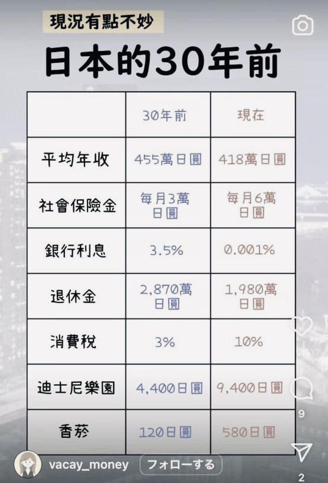 日本衰败的速度令全世界大为震惊！网络舆论评价：日本已然迈入“坠落倒计时”，身为