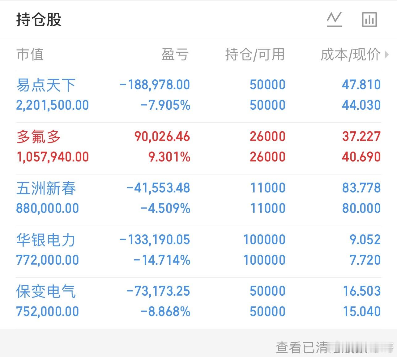持有：301171易点天下：600550保变电气