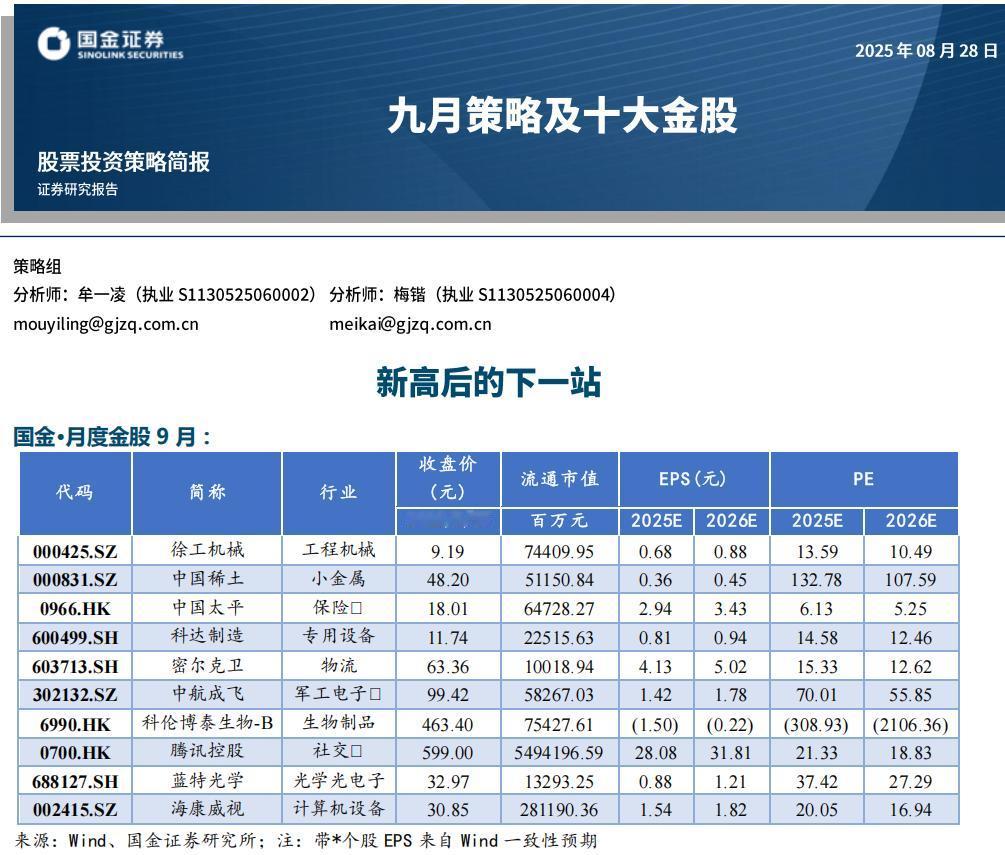 9月金股组合28月一眨眼过去了，希望大家收获满满，评论区里有粉丝朋友说喜欢这个