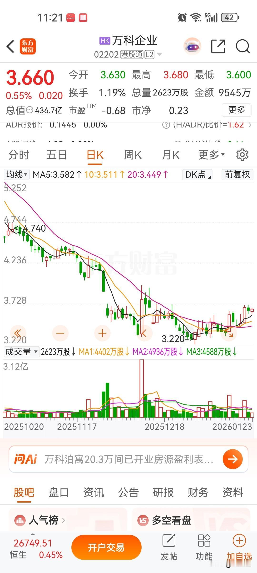 觉得这只股从技术上非常值得买，三块左右进，五块左右出来，未来几年万科企业股价就是