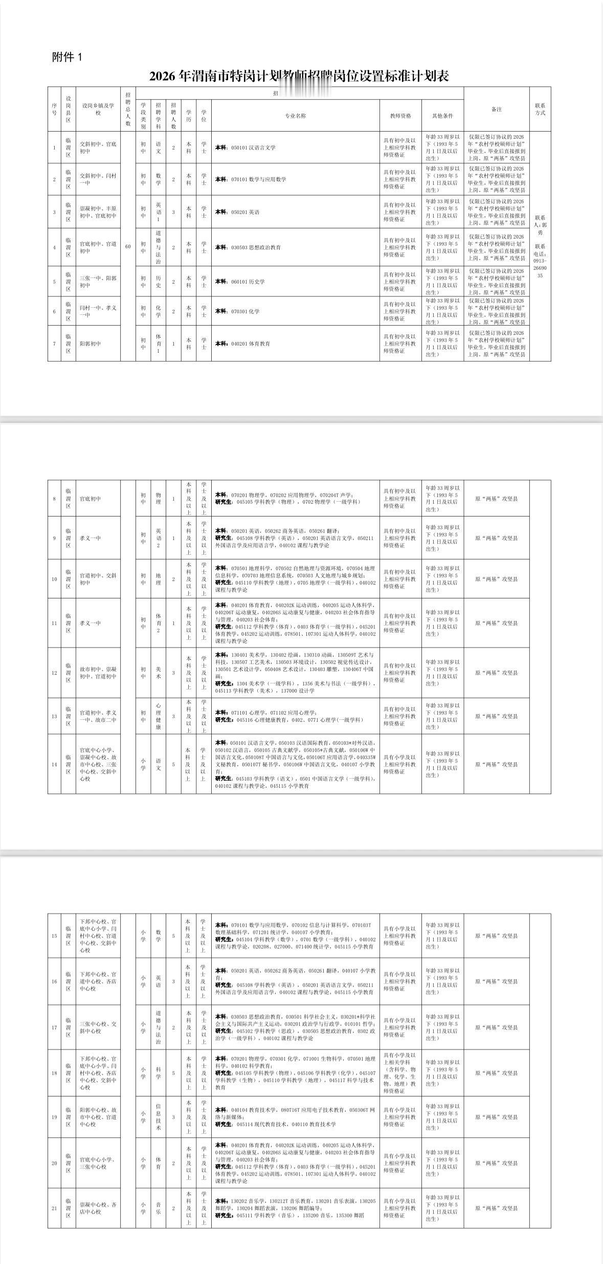 【陕西渭南】特岗教师招105名！6月15日报名，7月4日笔试想当老师的看过来！