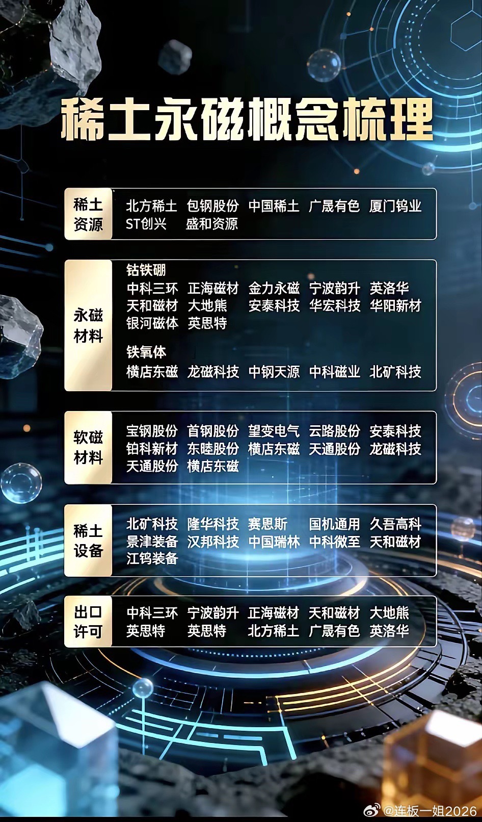 单日资金逆势扫货18亿，稀土板块PE却不到历史均值一半！主力弃资源追"深加工"，