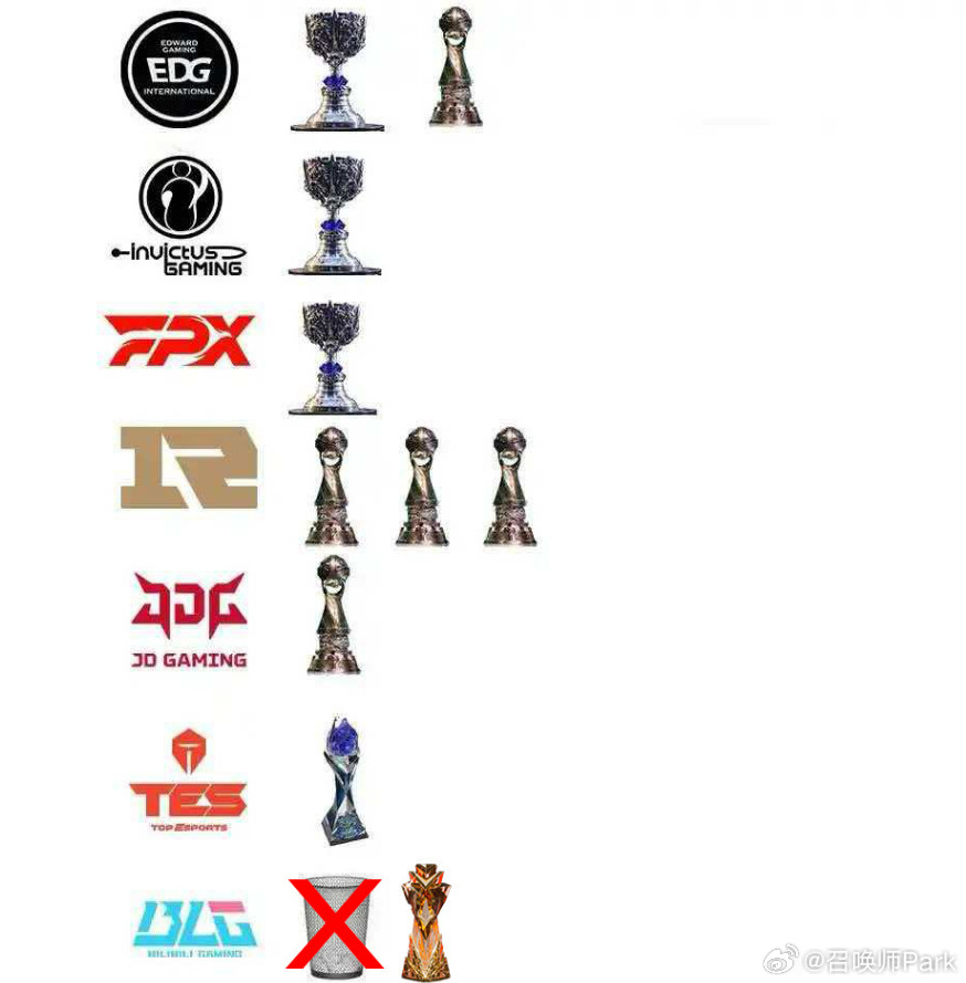 图一是先锋赛开启前的LOL官方战力榜，图二是先锋赛打完后的最新战力榜，BLG从第