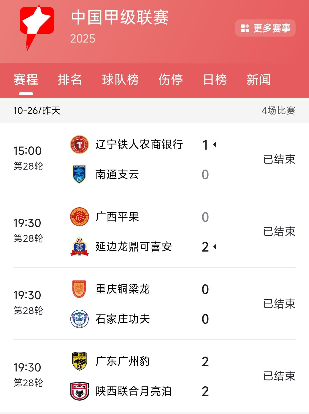 重庆铜梁龙与广州豹谁能升入中超联赛呢？现在看来依然是扑朔迷离。昨天的比赛重庆铜梁