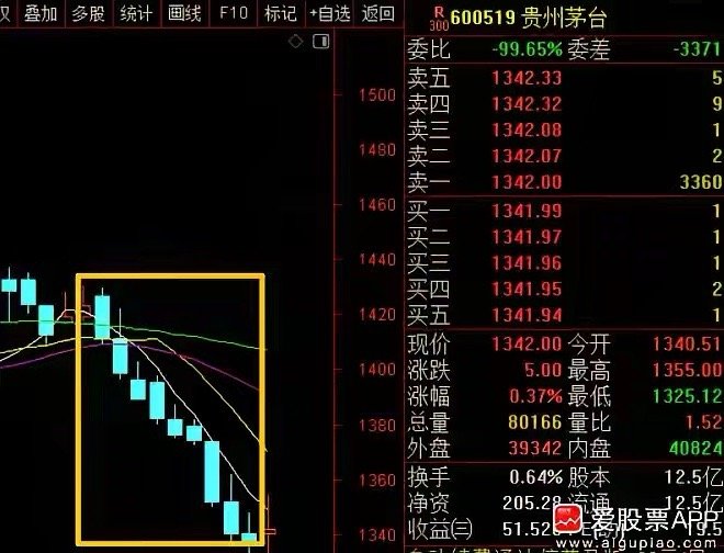 为了慢牛尾盘又压盘了。紫金矿业40亿巨额压单，中国平安、江西铜业20亿。中国中免