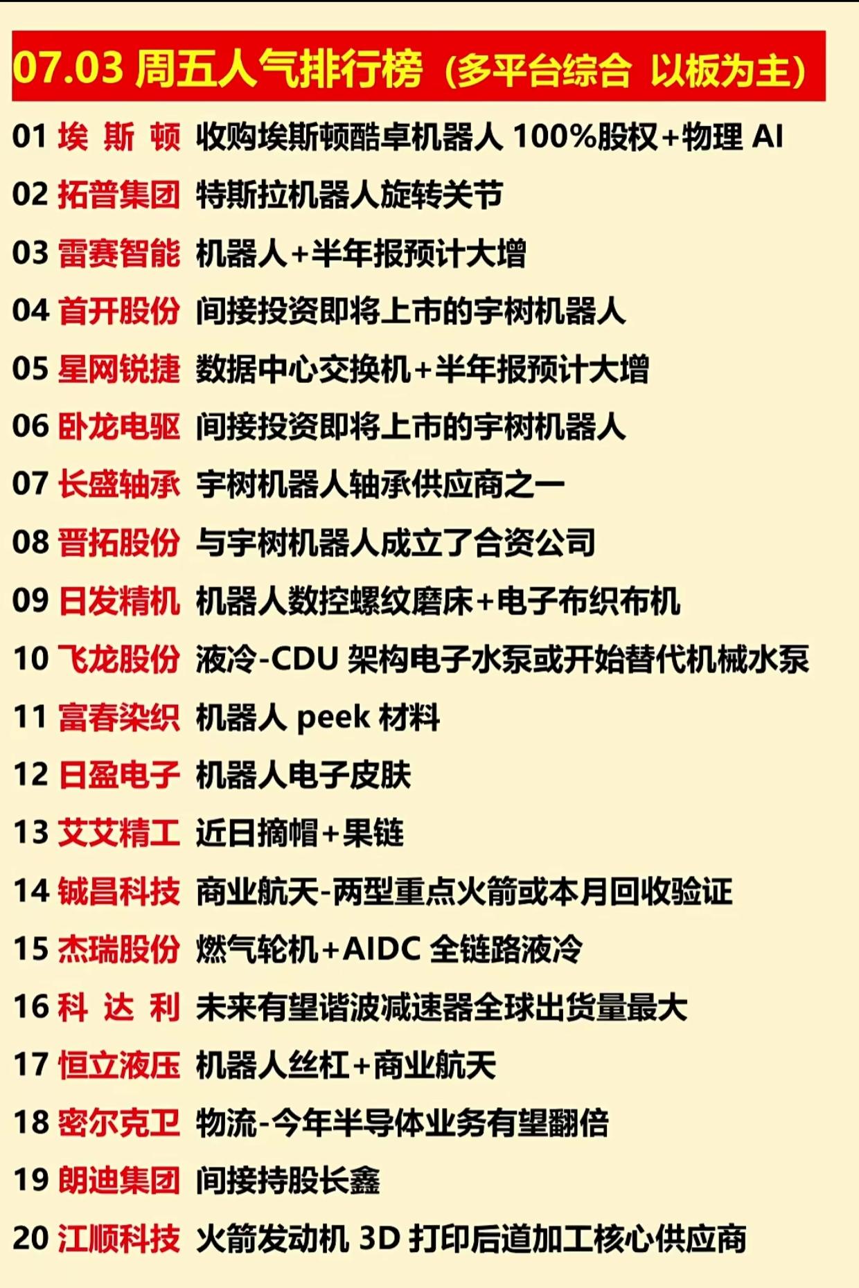 宇树机器人获批上市！资金抢筹20只人气龙头全名单出炉宇树科技科创板IPO正