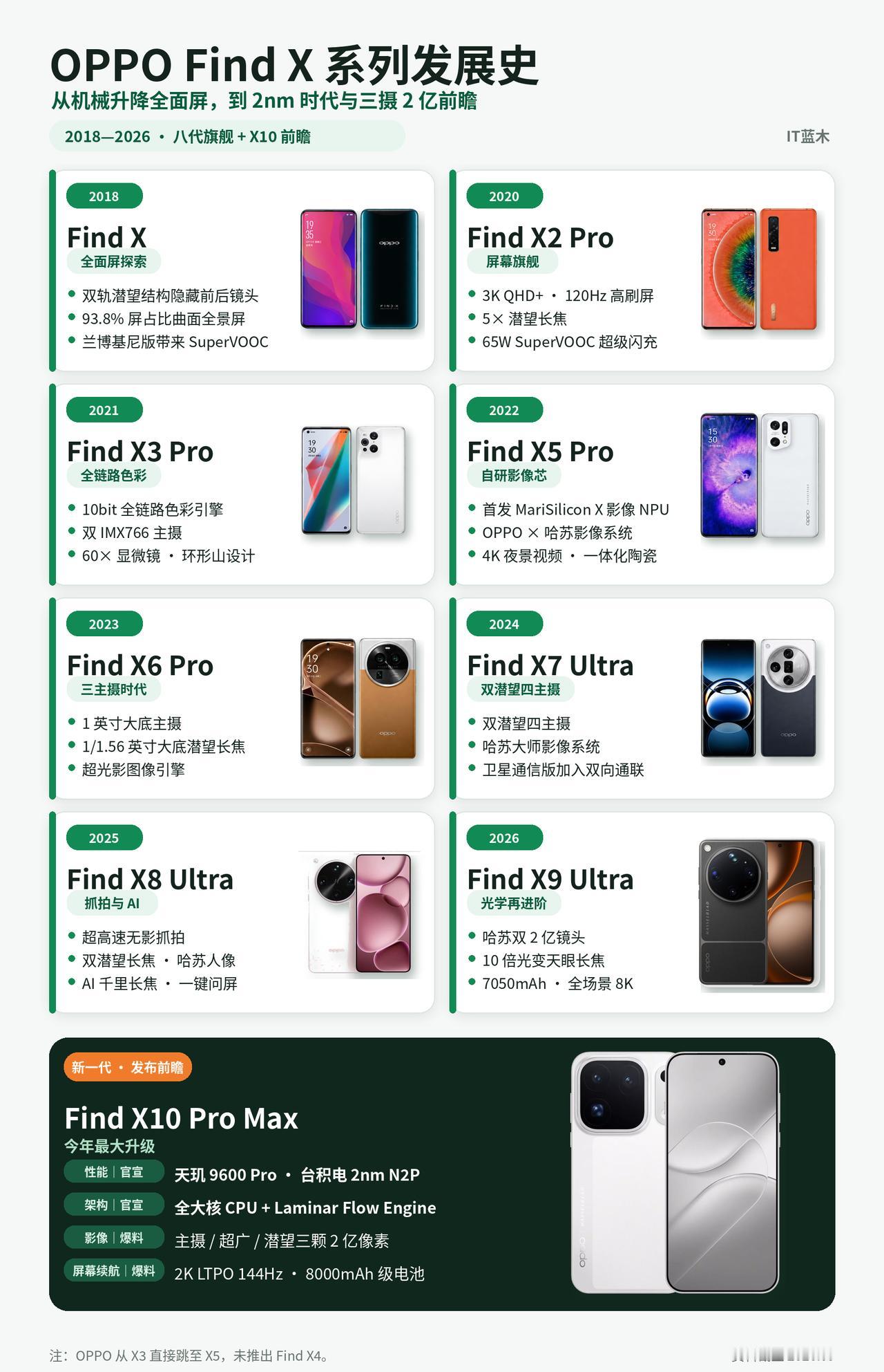 OPPO Find X系列八年进化史从2018年的FindX，到今年即将登场的