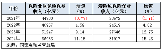 银行存款利率跌破“1”字头, 储蓄型保险能否迎来“春天”?