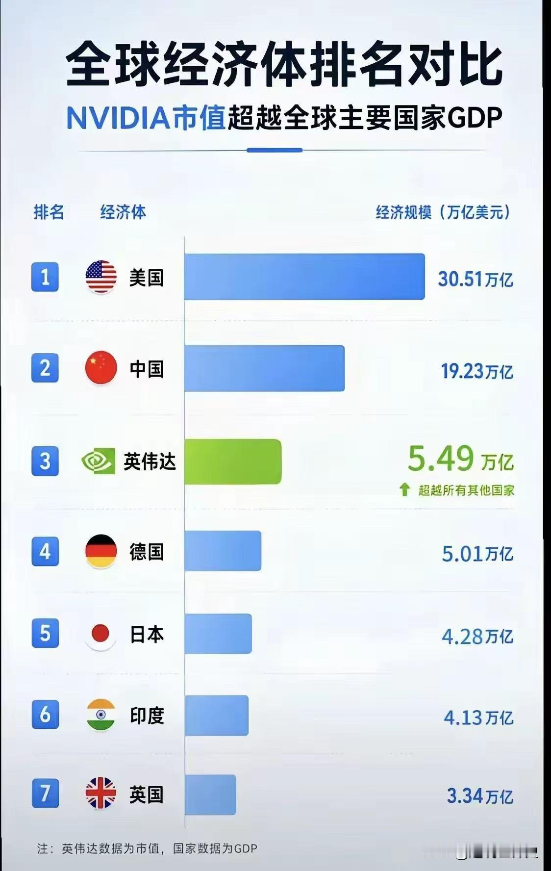 全球经济体排名和对比全球经济体排名世界经济状况