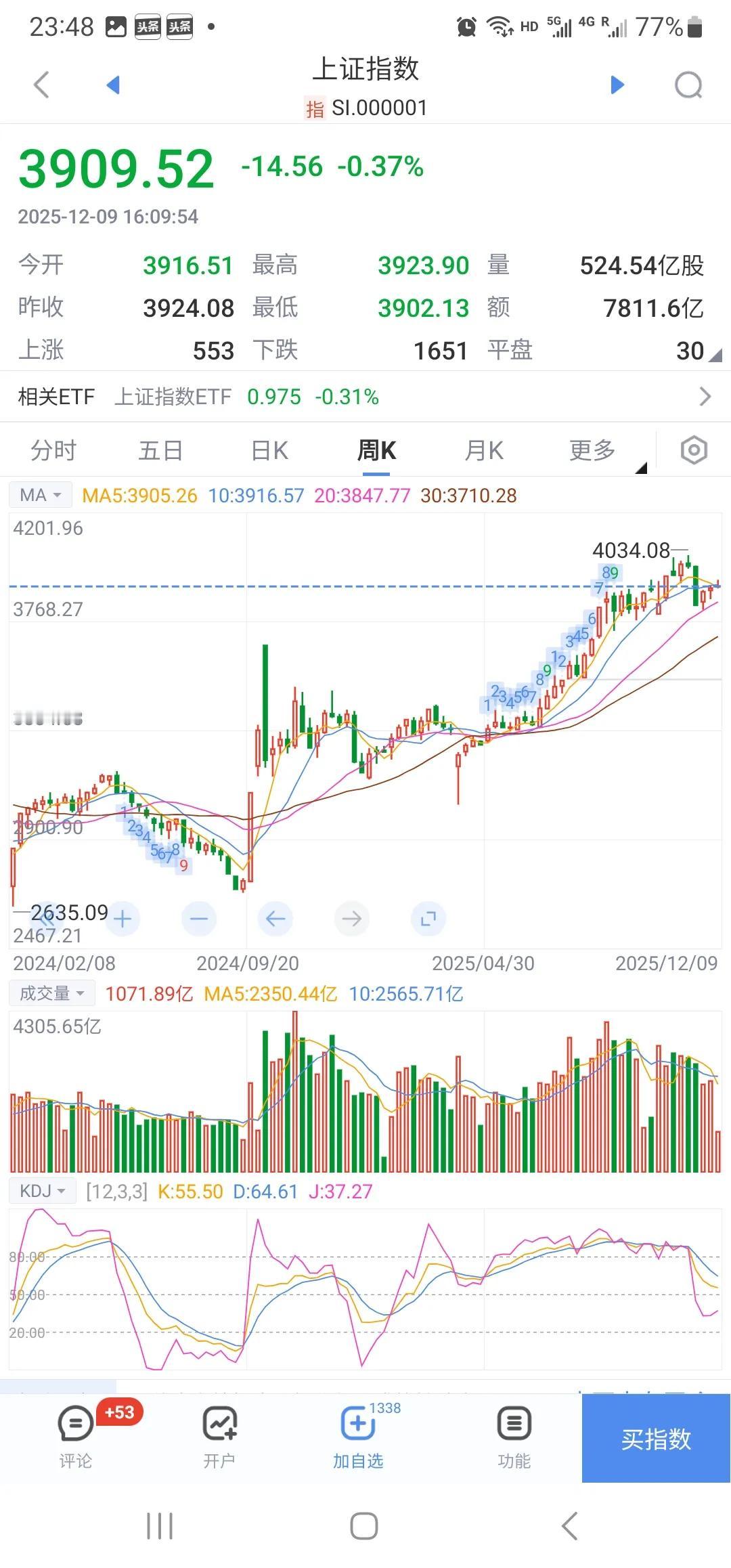 本轮牛市已近尾声，我用6张图说明，现在入场有多危险！记住，主力出货往往并非在最高