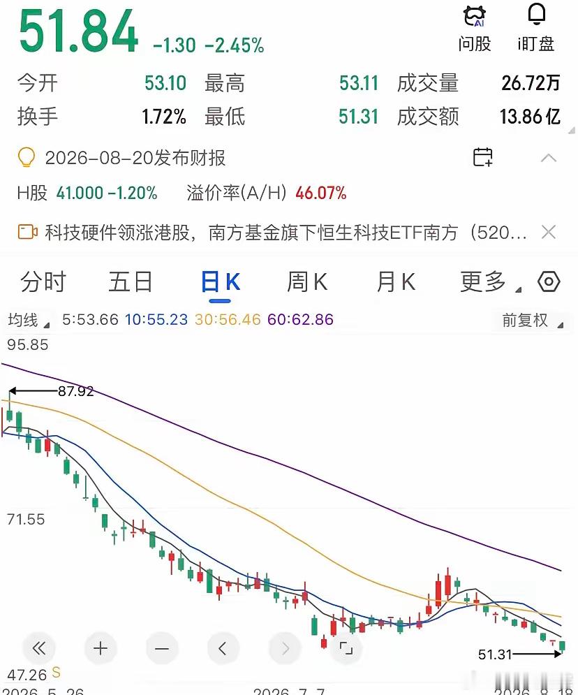 卖了10万辆车，亏了1000亿市值！这公司现在看它，有点像看一个特别努力但选错了