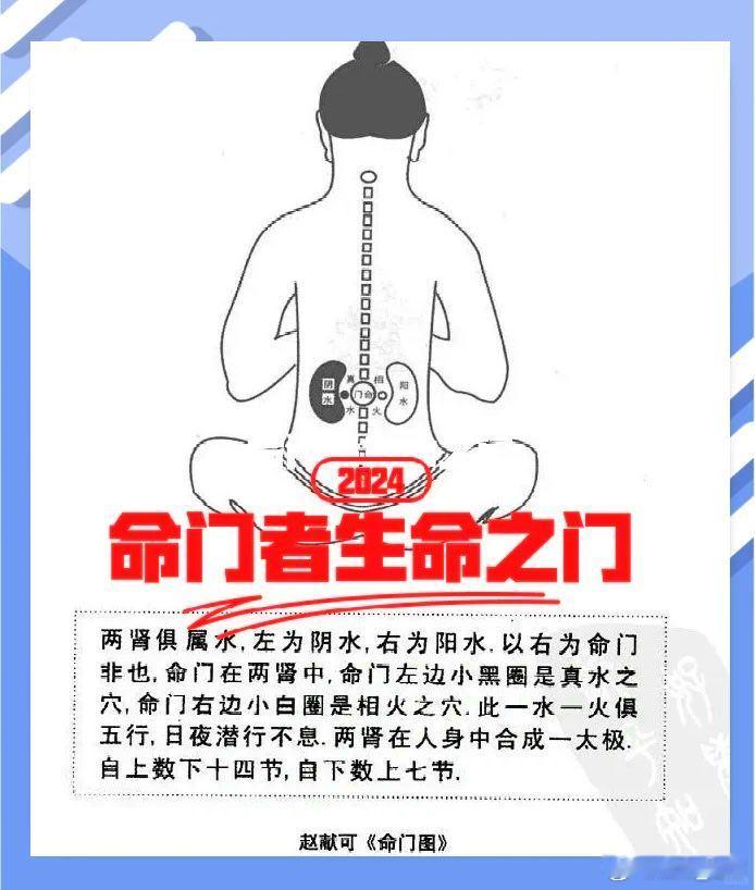 中医救心：一个千年名方，专治“心衰”！...中医通过真武汤等方法治疗慢性心力衰