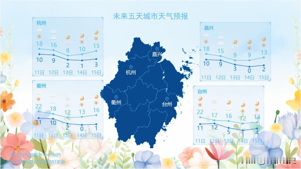 大降温就在眼前了，最低-4℃[无奈吐舌]一股实力强劲的寒潮正在自西向东影响我国，