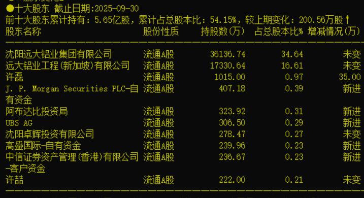 外资也有被雁啄了眼的时候。我们来看这一家公司，从公司2025年三季度披露的股东名