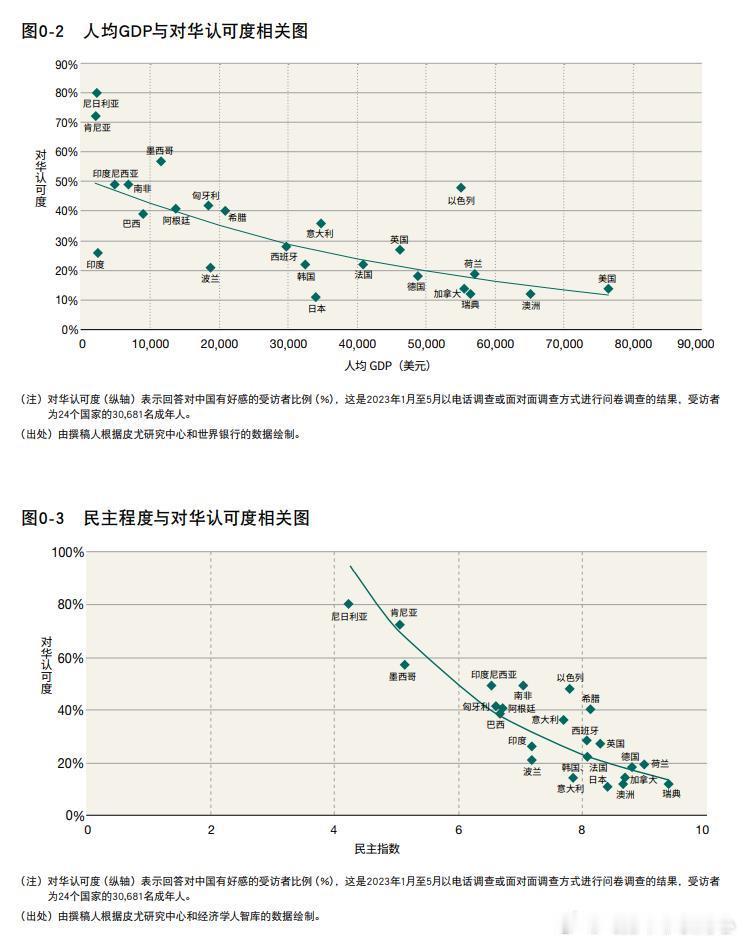 日本防卫研究所搞了个《中国安全战略报告2025--崛起的全球南方与中国》，里面