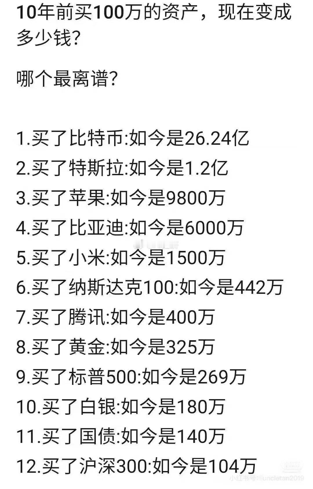 10年前买100万的资产，现在变成多少钱？​​​