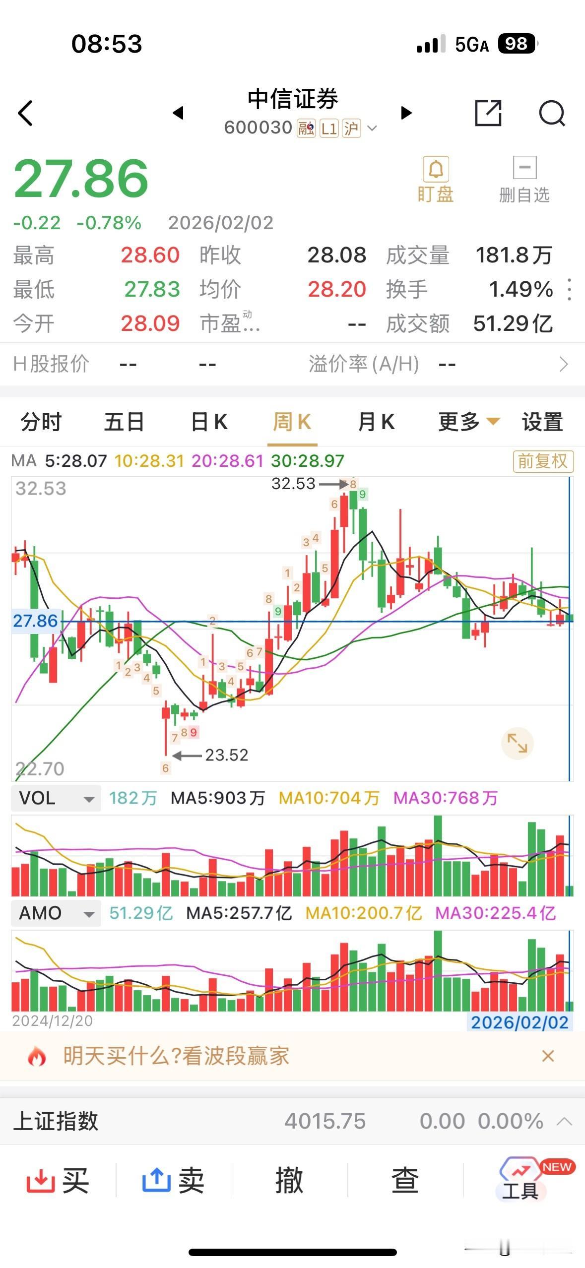 心心念念的中信证券的中期分红将于2月9日（下周一）到账，2月6日股权登记。每股