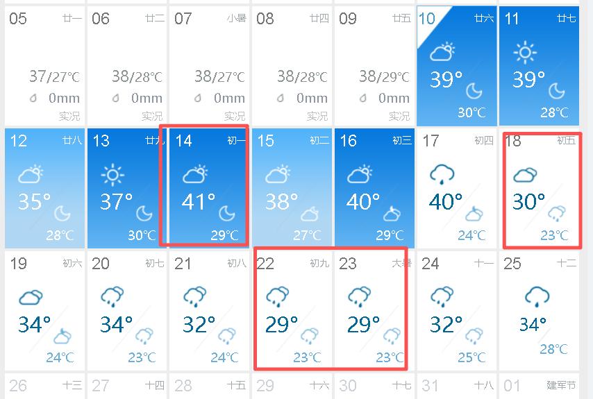 超级大喜讯，7天后，重庆就要大降温了，气温骤降10℃，你期待吗？进入七月之后，重