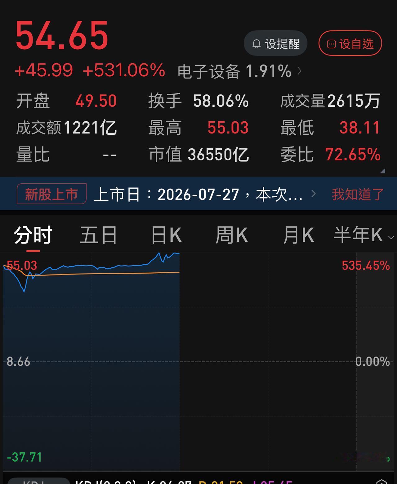 说实话，一年之前，可能有95％的中国人都没听说过有长鑫这么一家企业，而知道工商