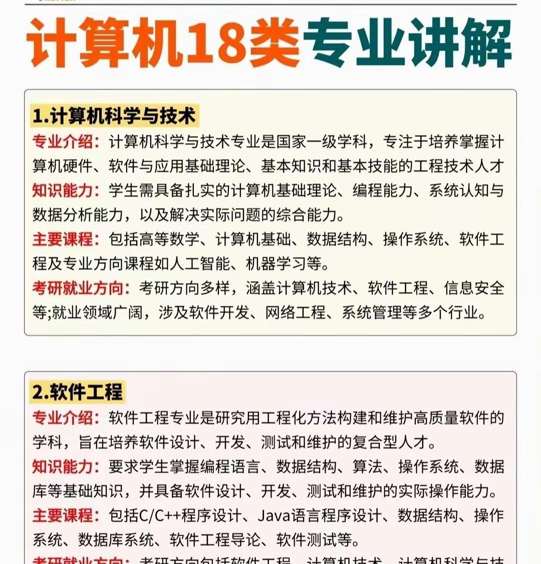 计算机类下面的18个具体专业及其相应的详细介绍，可以好好了解下每个不同的二级专业