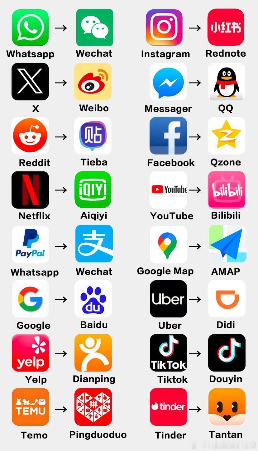 中国APP对应世界APP​​​