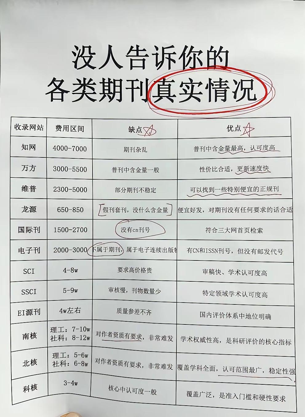 如果不评职称，这些花钱买的废纸有用吗？