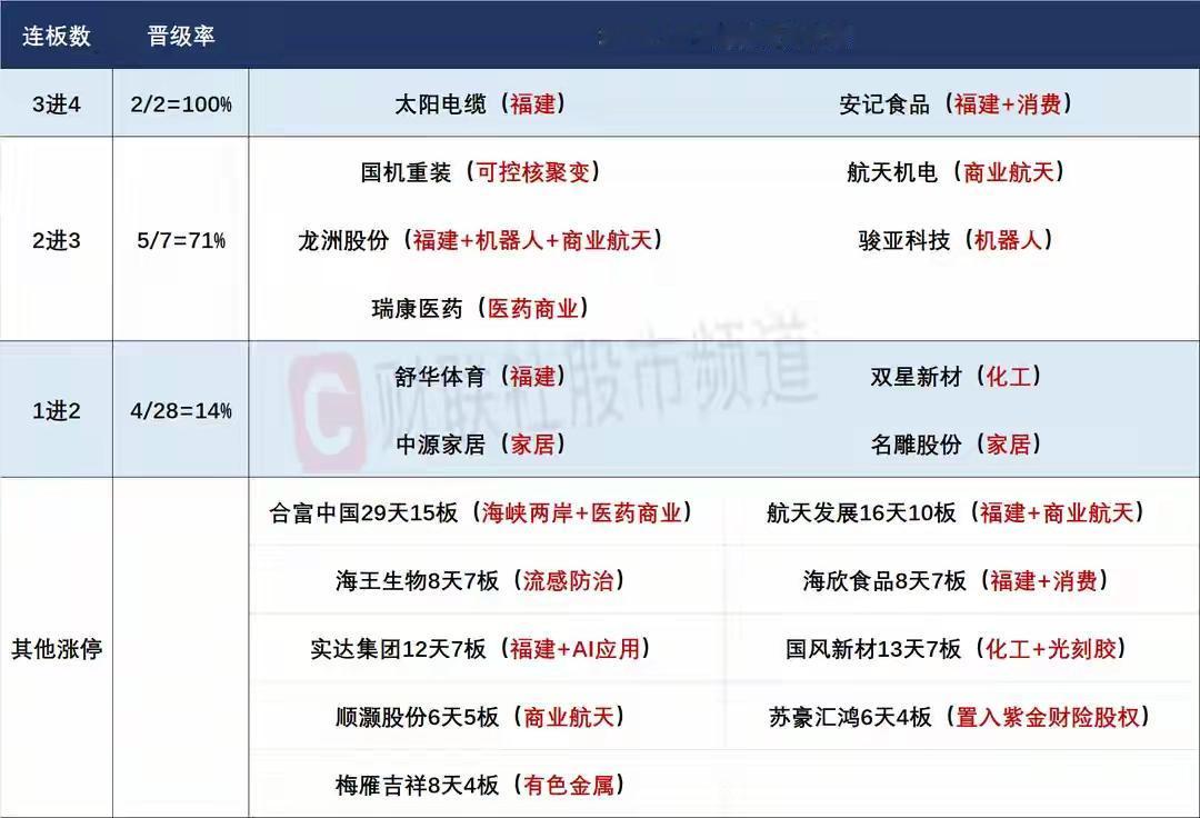 12月8日盘前预案：周末利好不断，市场能否高开高走？1、周末的消息面还是挺令