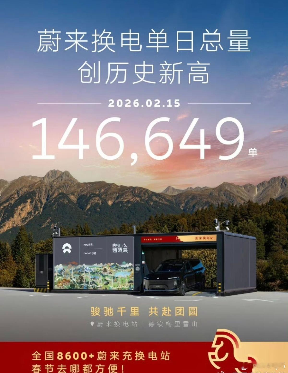 蔚来差不多3500个换电站，历史换电记录居然只有146649次。平均一个站一天才