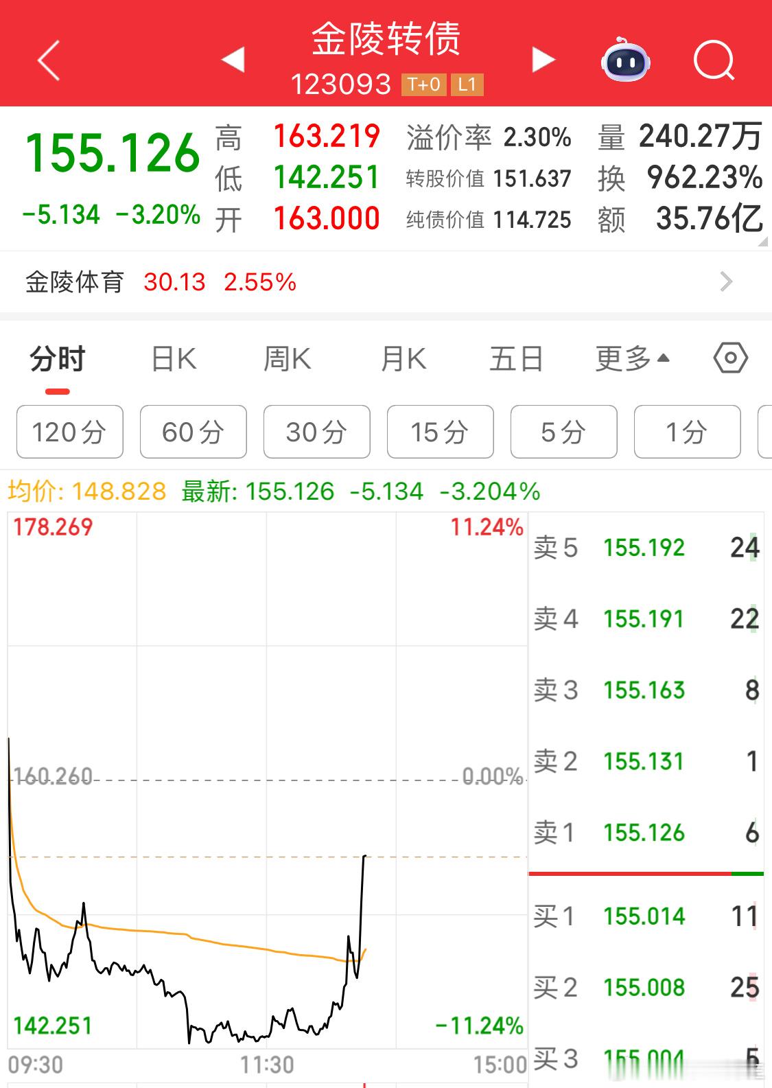 20厘米债爆拉7个点[哭哭][哭哭][哭哭]反思学习！​​​