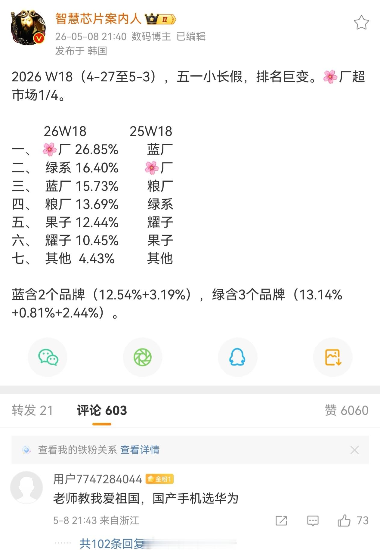 既然老师教你爱祖国，国产手机选华为，那你为什么不听老师的呢？这些人真的是天天反串