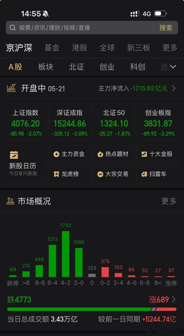 今日大A开杀了吗？A杀A股A股