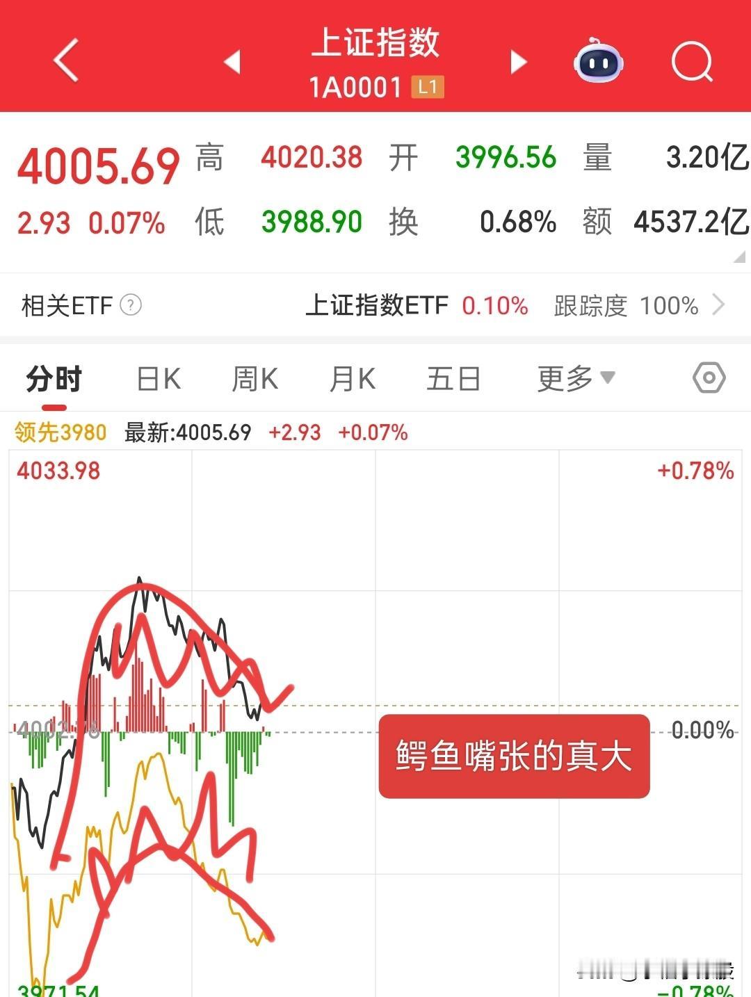 目前的行情就是杀鸡取卵，它就是偷鸡行情，你只有能偷到鸡，才能取到卵，不然被拉一手