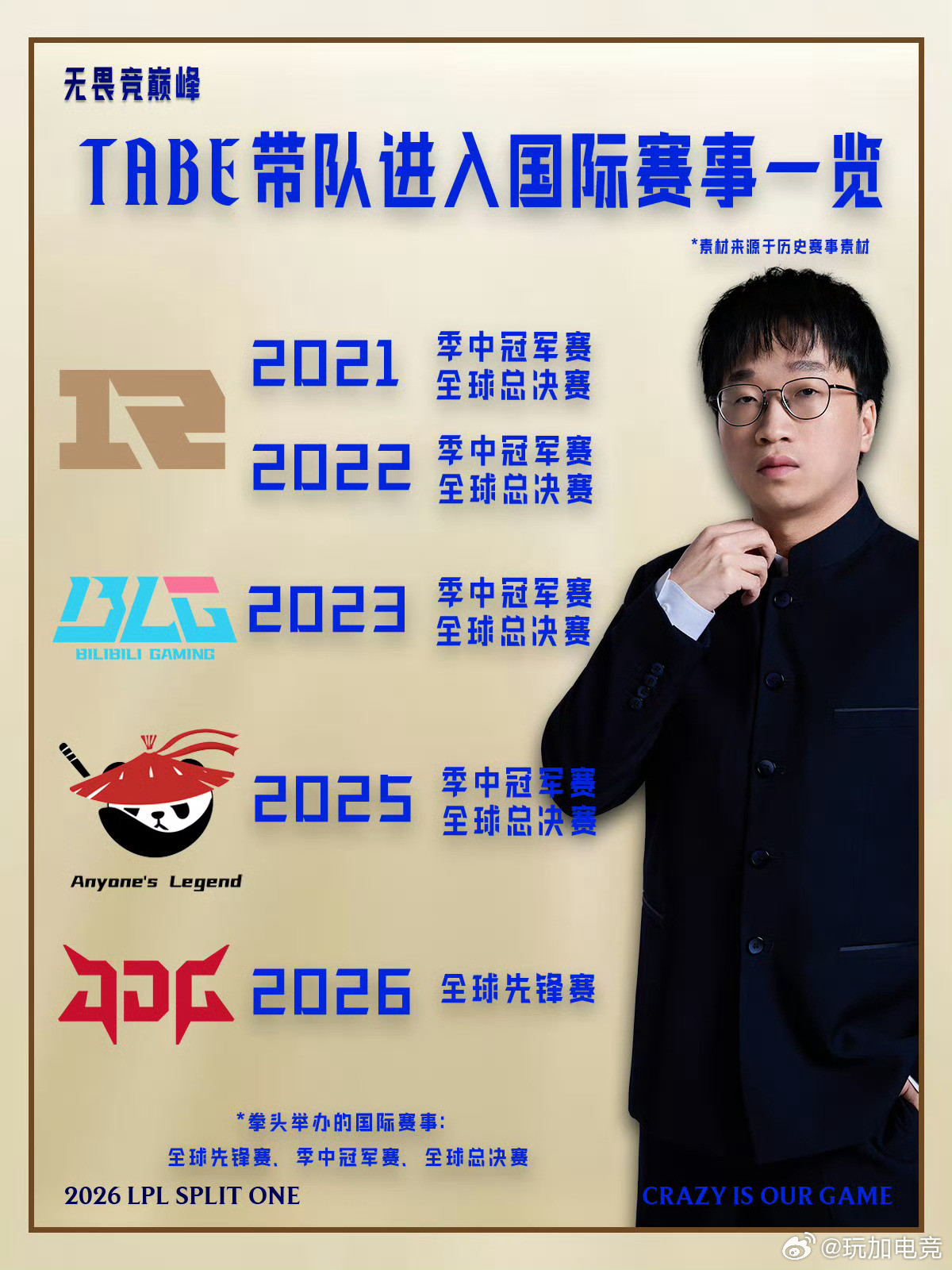 【Tabe带队进入国际赛事一览】tabe五年带四队进国际赛2021年及2022