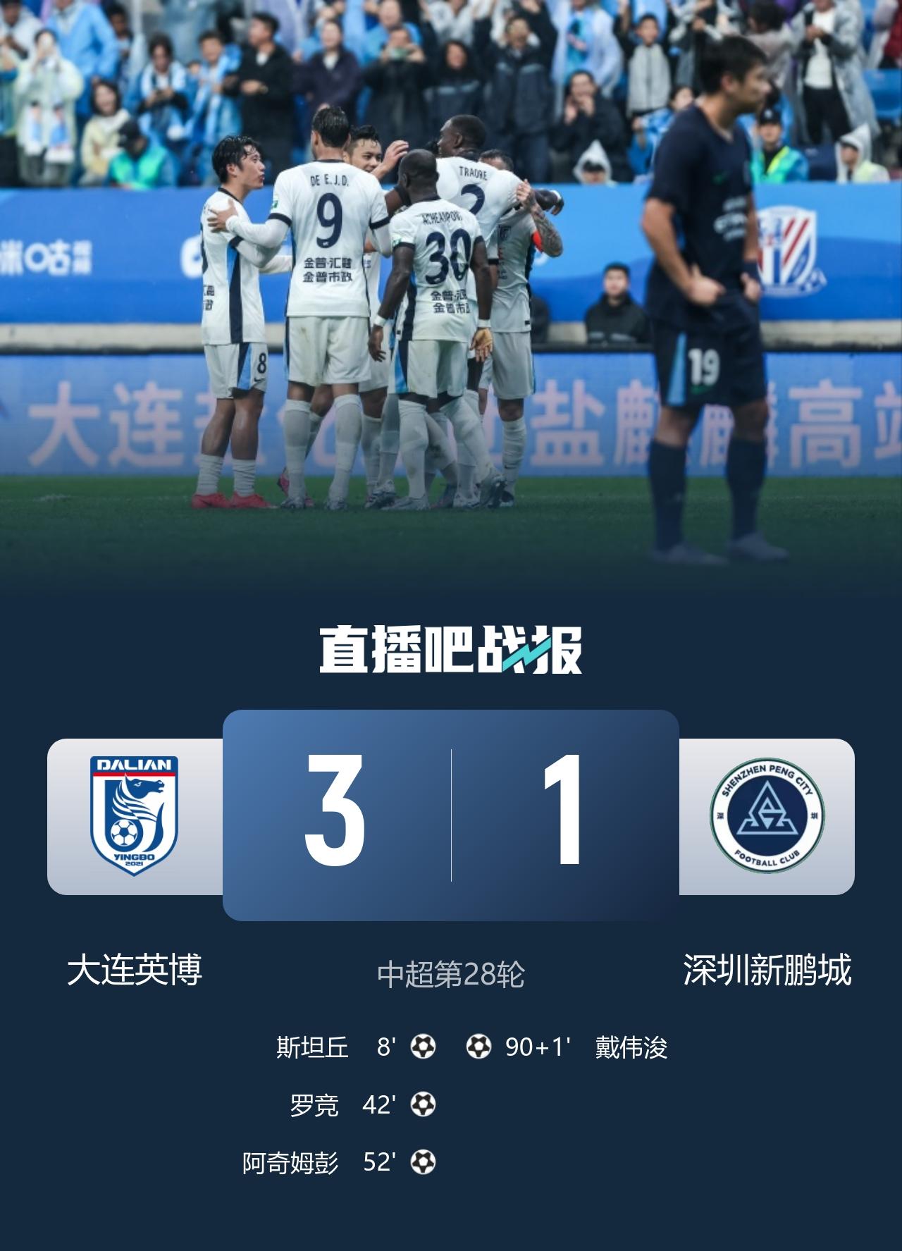 中超第28轮（周六）赛事战况：大连英博3-1深圳新鹏城云南玉昆1-1重庆铜梁