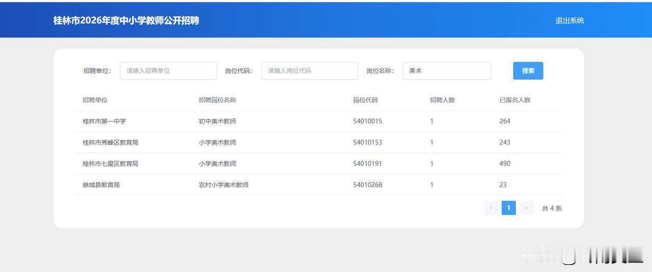 都说广西教师工资两千多，不稀罕，你看，桂林教师招445人，结果报名人数达到恐怖的