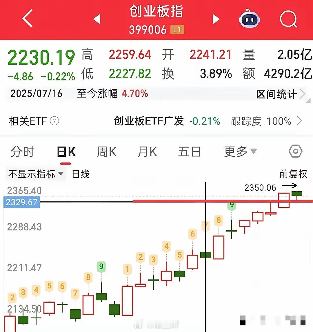 明天又要开盘了，简单梳理下吧！​证券板块还没有破掉1638点，但是里面的相关个股