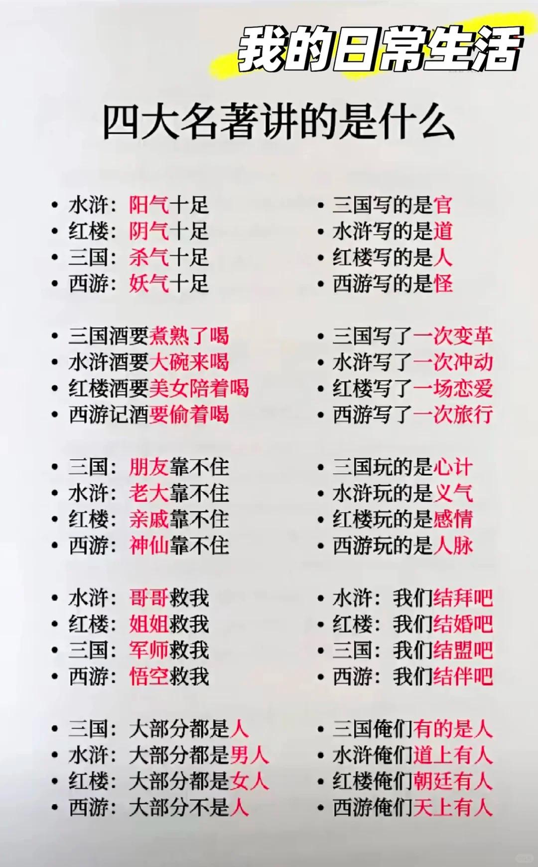 四大名著趣味总结，越品越有味道别样趣味解读四大名著，用通俗直白的方式概括《三
